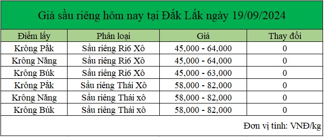 gia sau rieng hom nay 19.9.2024_1726715787.jpg